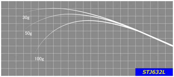 ジャストエース／STJ632L（エリアトラウト）